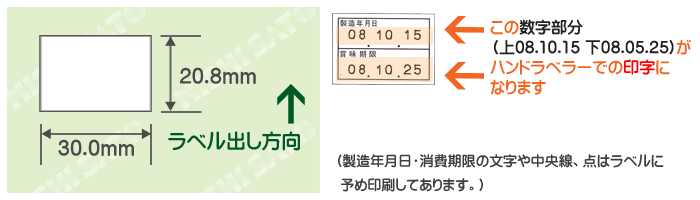 ハンドラベラー PB3-208 ラベルサイズ