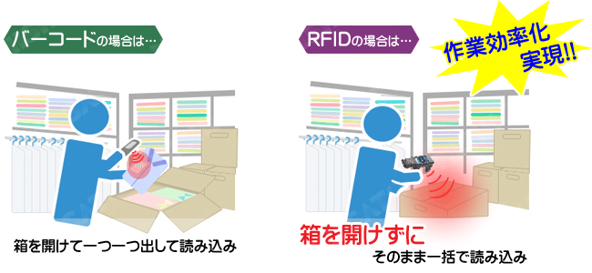 RFIDとバーコードの対比 見えなくてもOK