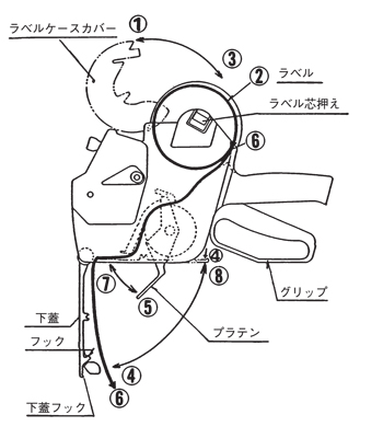 Duobeler 各部の名称