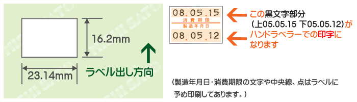 ハンドラベラー Duobeler220 ラベルサイズ