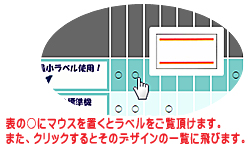 SATO ハンドラベラー 表の使い方