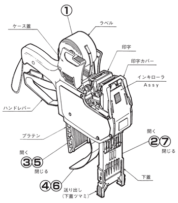 PB3-208 各部の名称