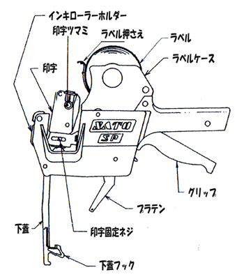 SA 各部の名称