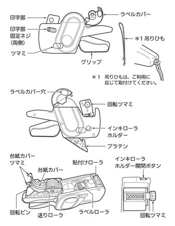 UNOシリーズ 各部の名称