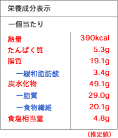 栄養成分表示