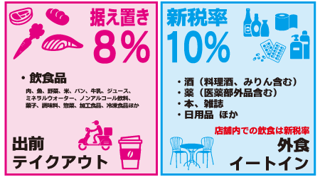 新税率・軽減税率早見表