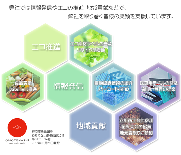 社外への取組み